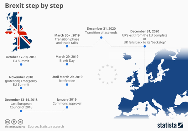 Эксперты пессимистично оценивают перспективы Brexit