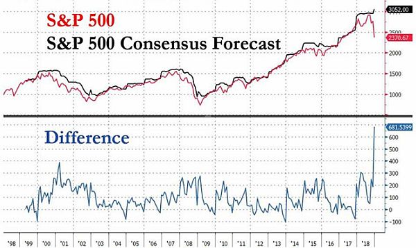S&P 500