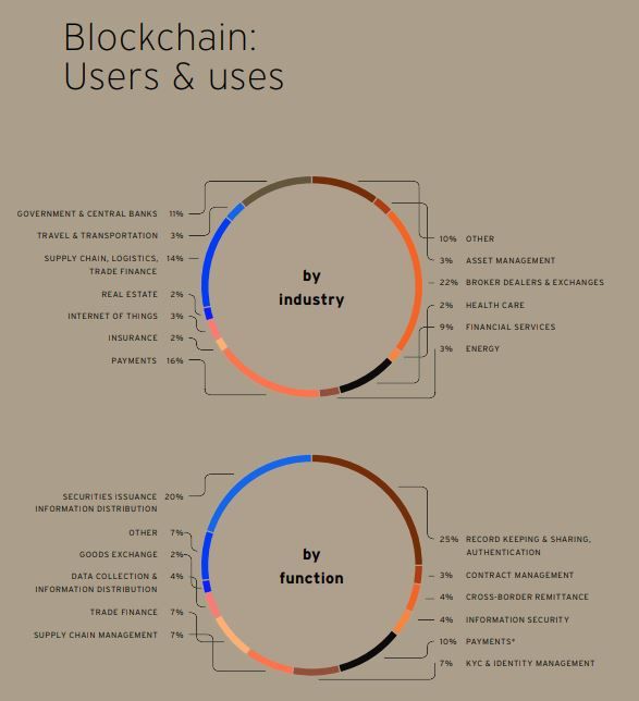 Users & uses graphic opposite