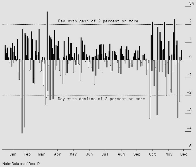 Индекс S&P 500 Индекс S&P 500