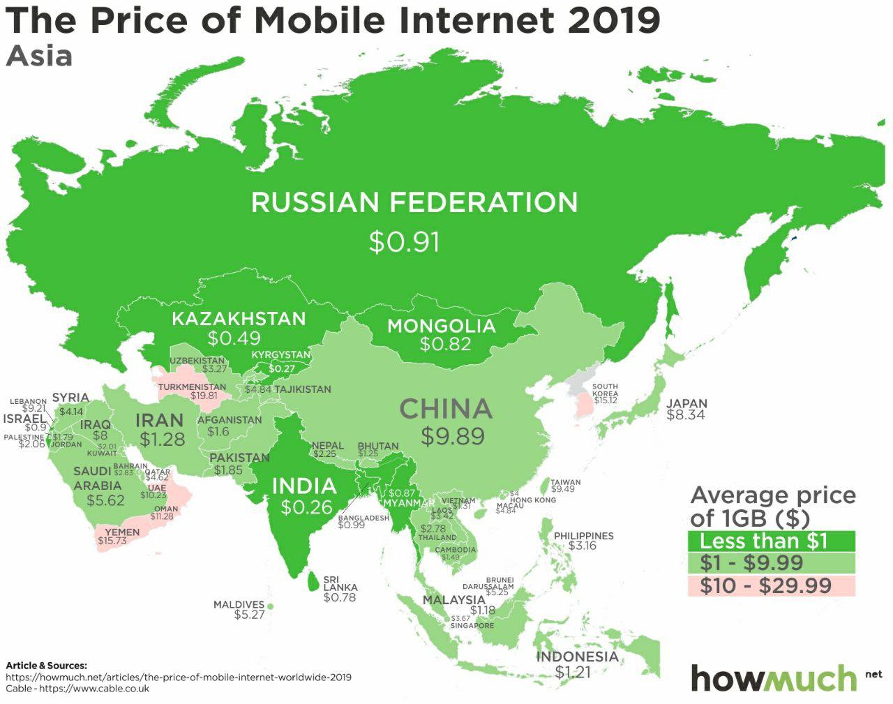 Мобильный интернет в России, Азии