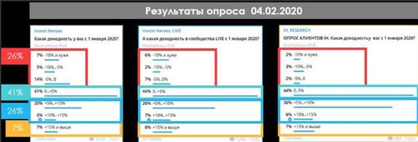 Результаты опроса Результаты опроса