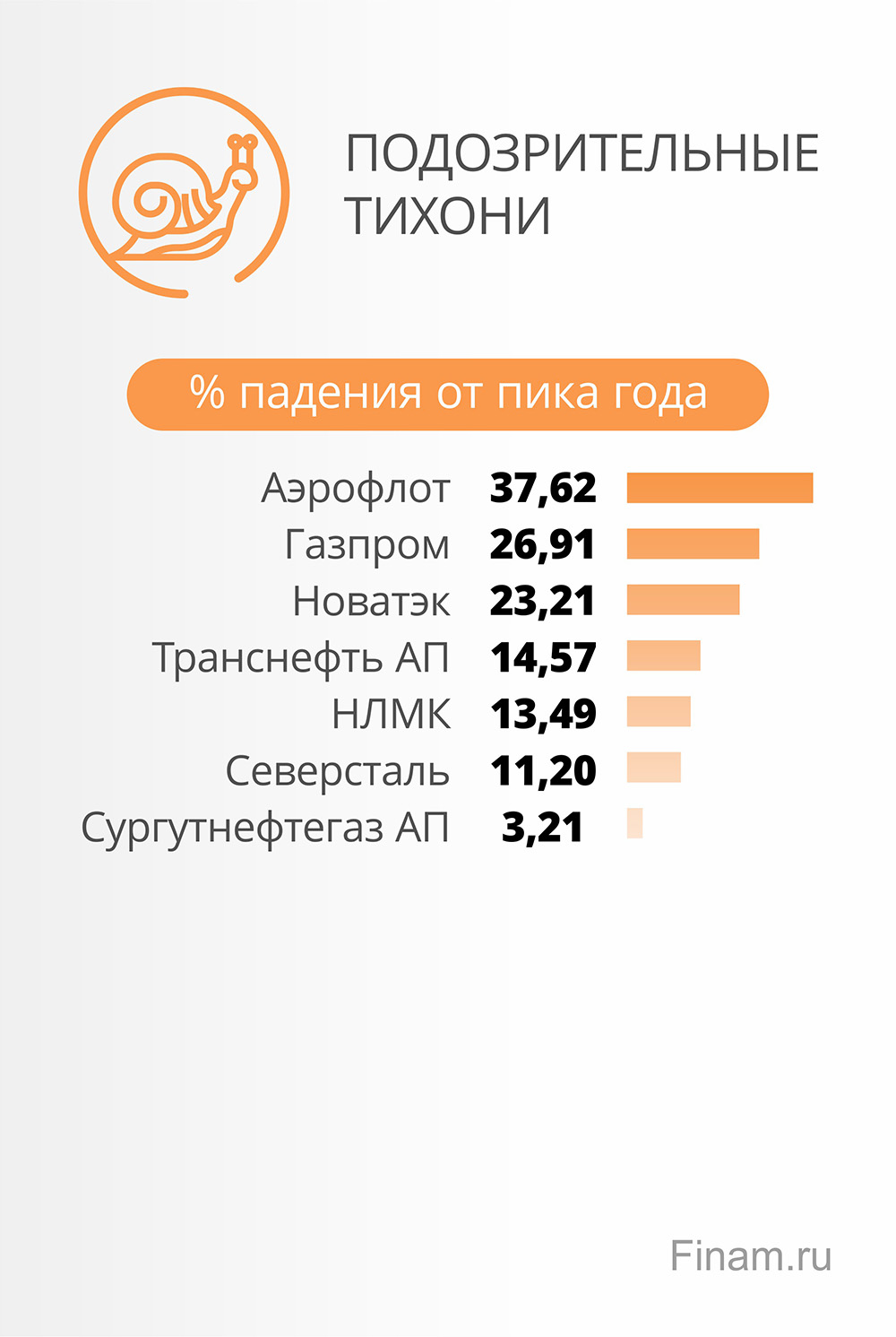 Какие Акции Растут Перед Новым Годом