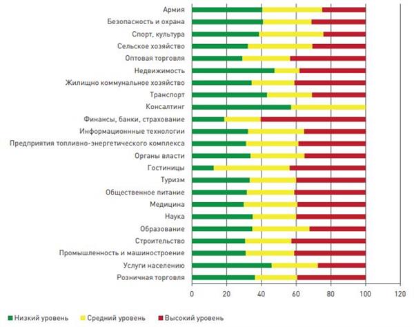 Рис. 2. Деперсонализация (Безразличие)
