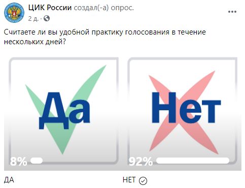 Опрос ЦИК