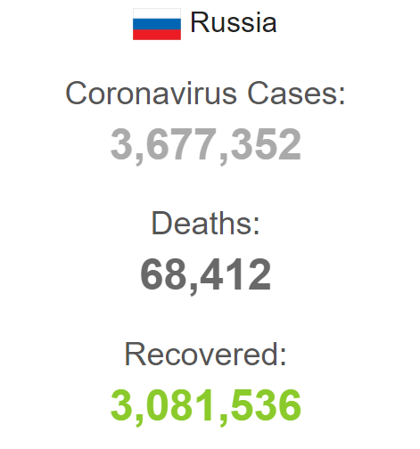 Источник: https://www.worldometers.info/coronavirus/