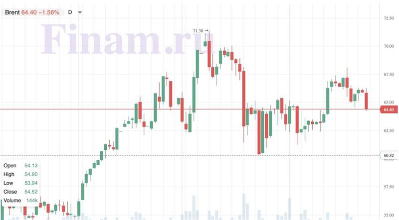 Нефть