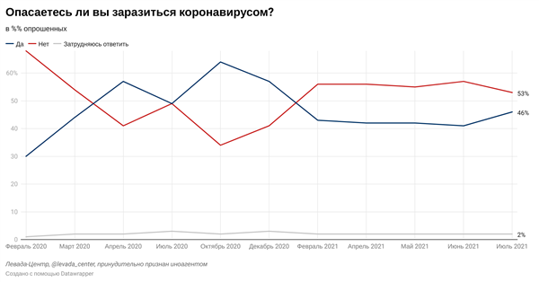 Данные 
