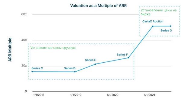 Определение стоимости на основании мультипликатора эффективности инвестиций