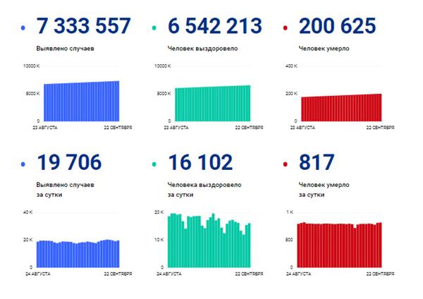 статистика оперштаба по коронавирусу