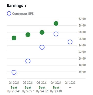Google earnings