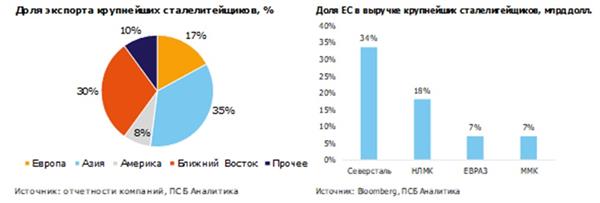 Экспорт сталелитейщиков