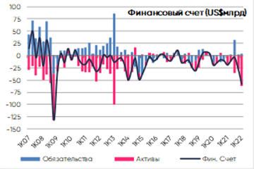 Финансовый счет