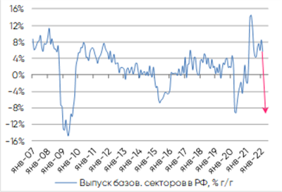 Выпуск базовых секторов