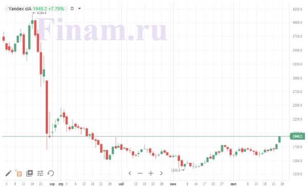 Яндекс