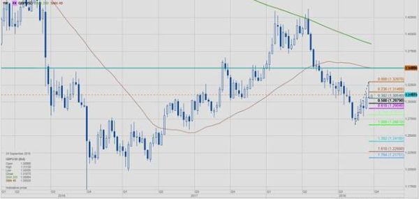  пара GBP/USD 