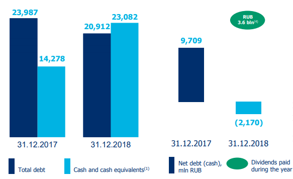 Чистый долг Etalon Group снизился на 11,879 млрд руб. Чистый долг Etalon Group снизился на 11,879 млрд руб.