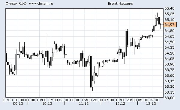 Brent