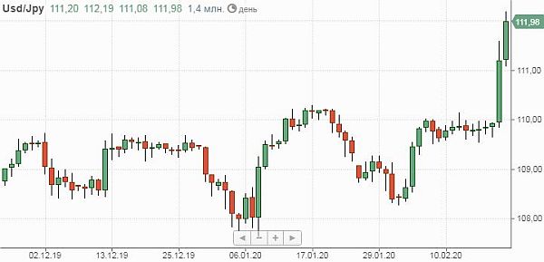 USD/JPY