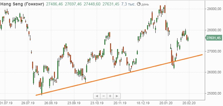 Hang Seng