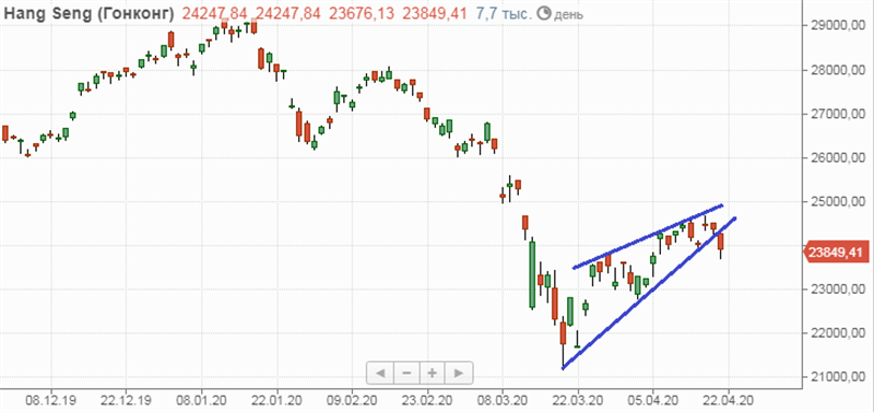 Hang Seng Hang Seng