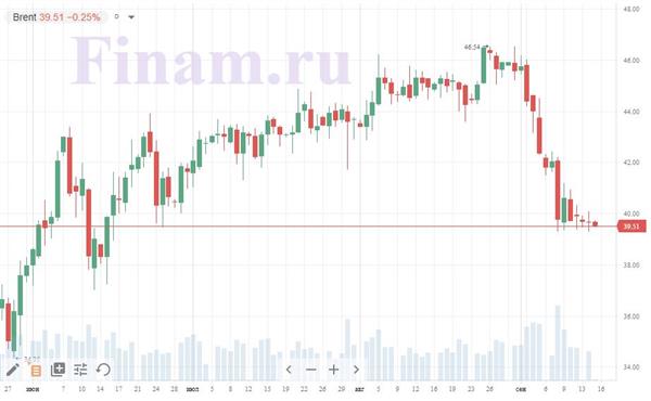 нефть