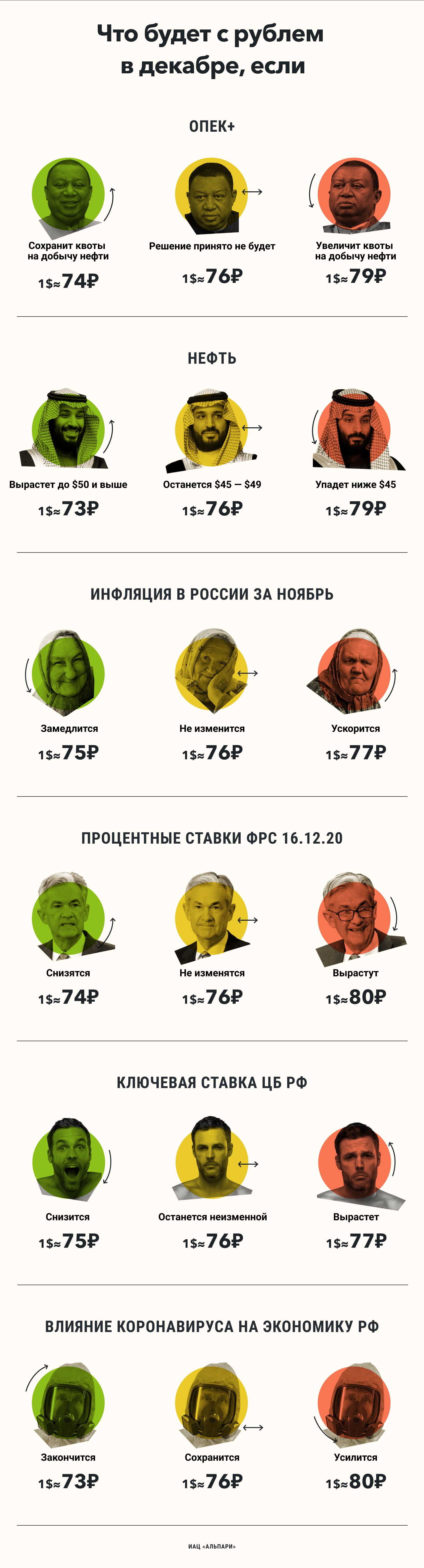 Что будет с рублем в декабре