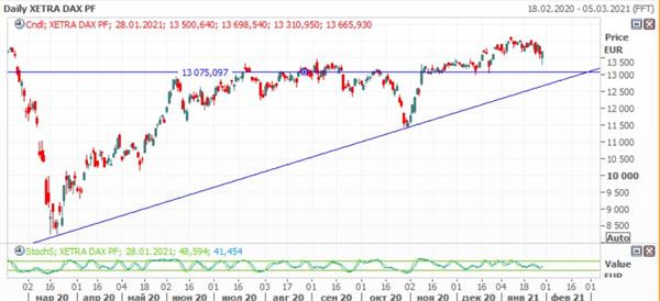 Индекс DAX