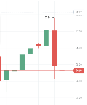 Нефть