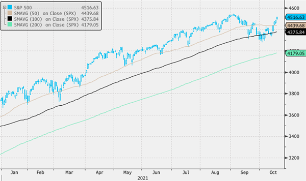 S&P 500