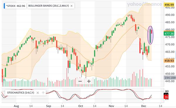 Europe STOXX 600
