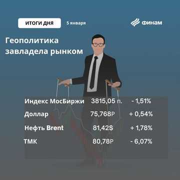 Итоги дня на российском рынке