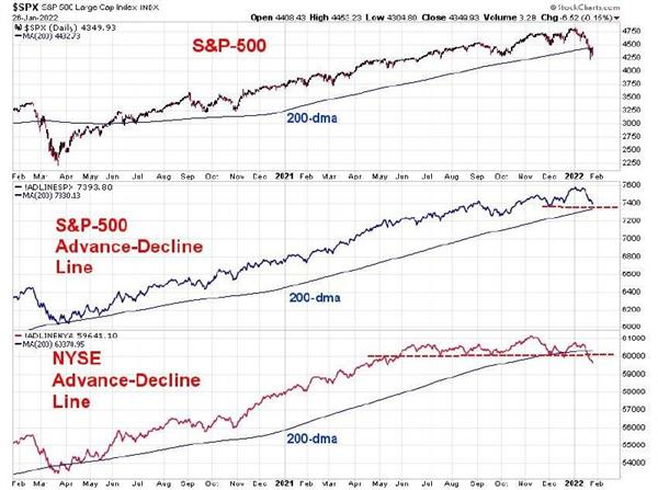 Индекс S&P
