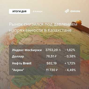 Итоги дня на российском рынке