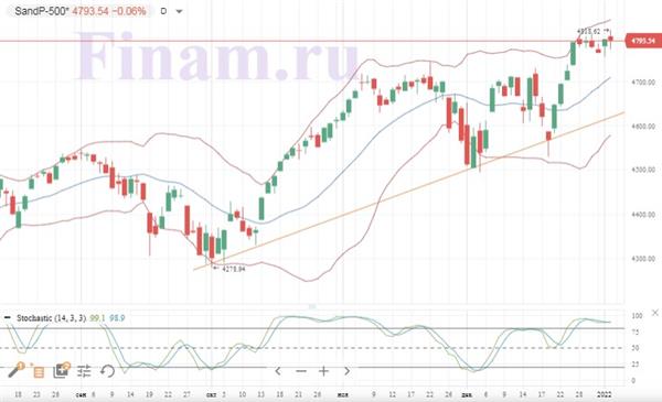 S&P 500