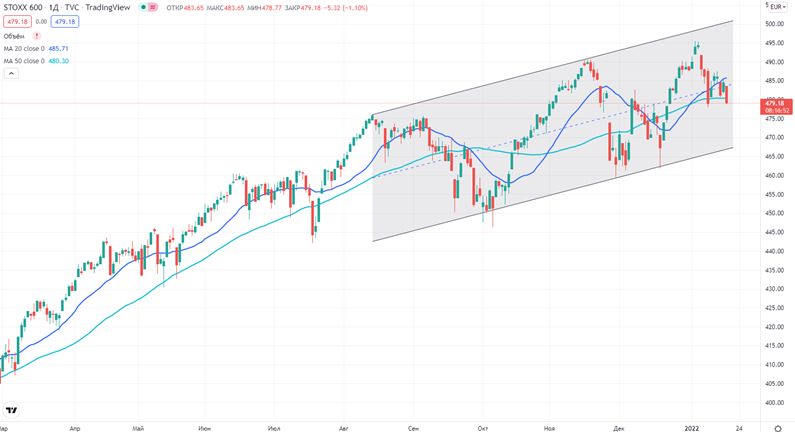 STOXX 600