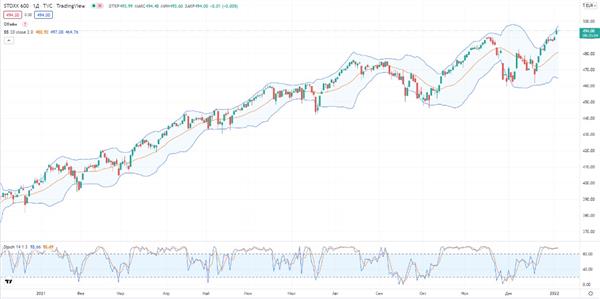 STOXX 600