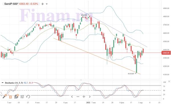S&P 500