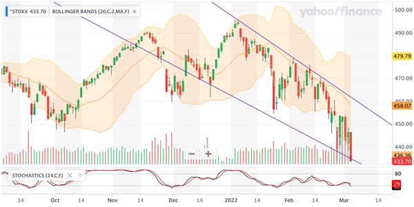 Europe STOXX 600