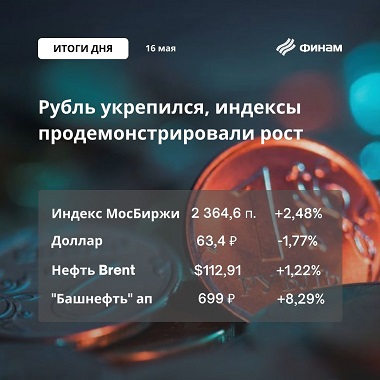 Итоги дня на российском рынке