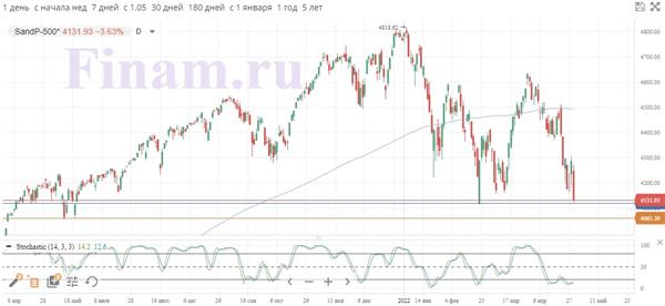 S&P 500
