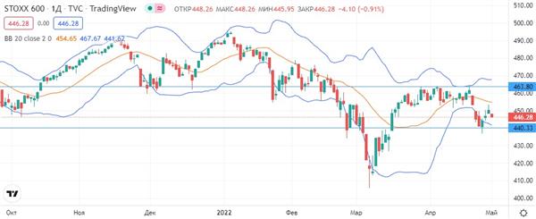 STOXX 600