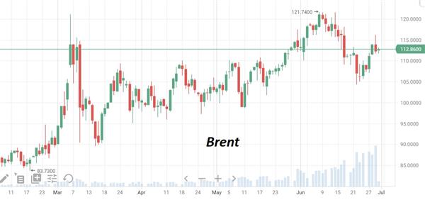 Brent