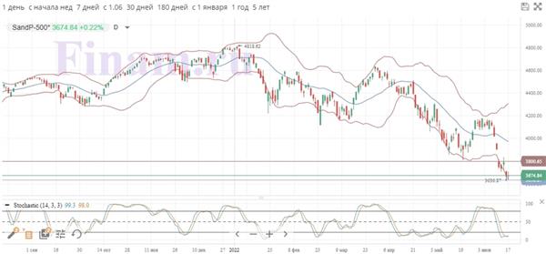 S&P