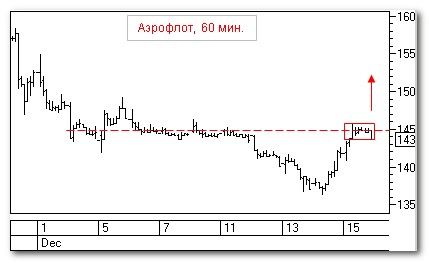 Аэрофлот, теханализ