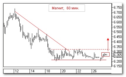 Магнит, теханализ