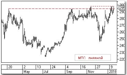 МТС, теханализ