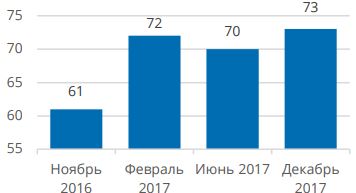 Опрос американских компаний относительно будущего экономики США