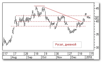 РУСАЛ, теханализ