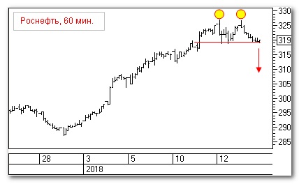 Роснефть, теханализ